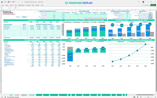 mr gattis pizza financial model dashboard 0e917b5a 0ffa 431e 83da 3d45d6268f32