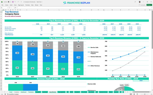 mr handyman financial model top revenue 8d613d32 b260 427f b3e7 5bd545f6b006