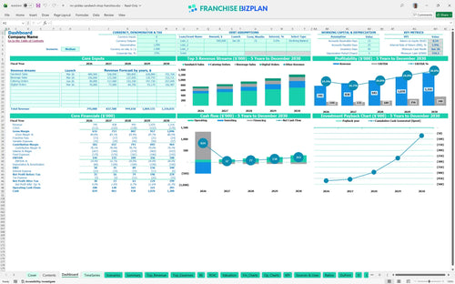 mr pickles sandwich shop financial model dashboard 51defe5e bdf1 4517 b5e2 c5571fb42e47