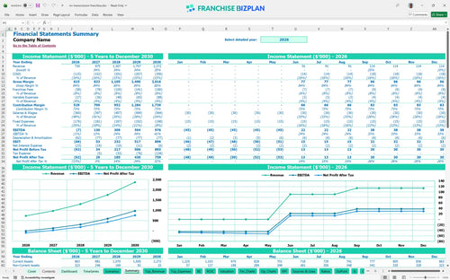 mr transmission financial model summary 69efe8e7 e2c4 4a20 aad9 f06e112631c5