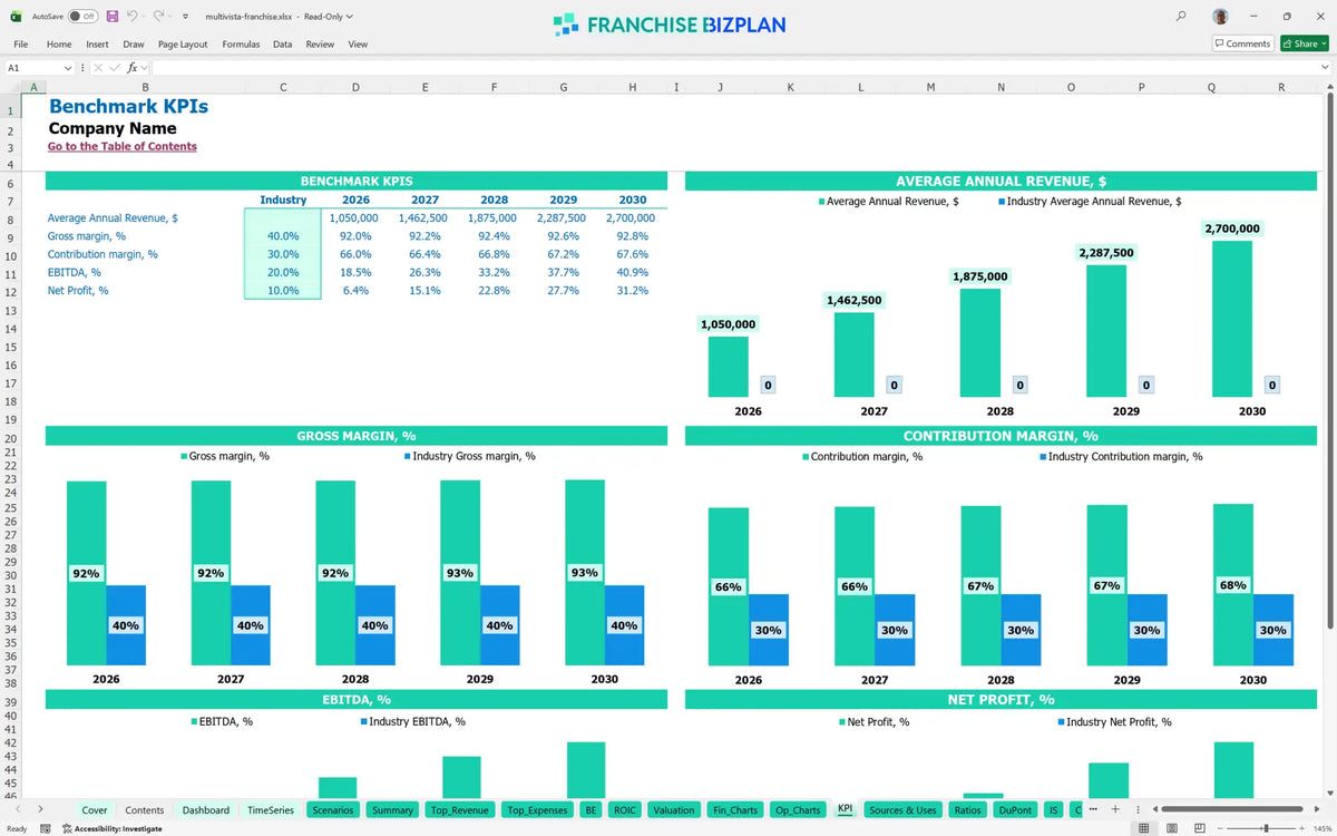 Multivista Franchise Financial Model for 5 Year Projections ...