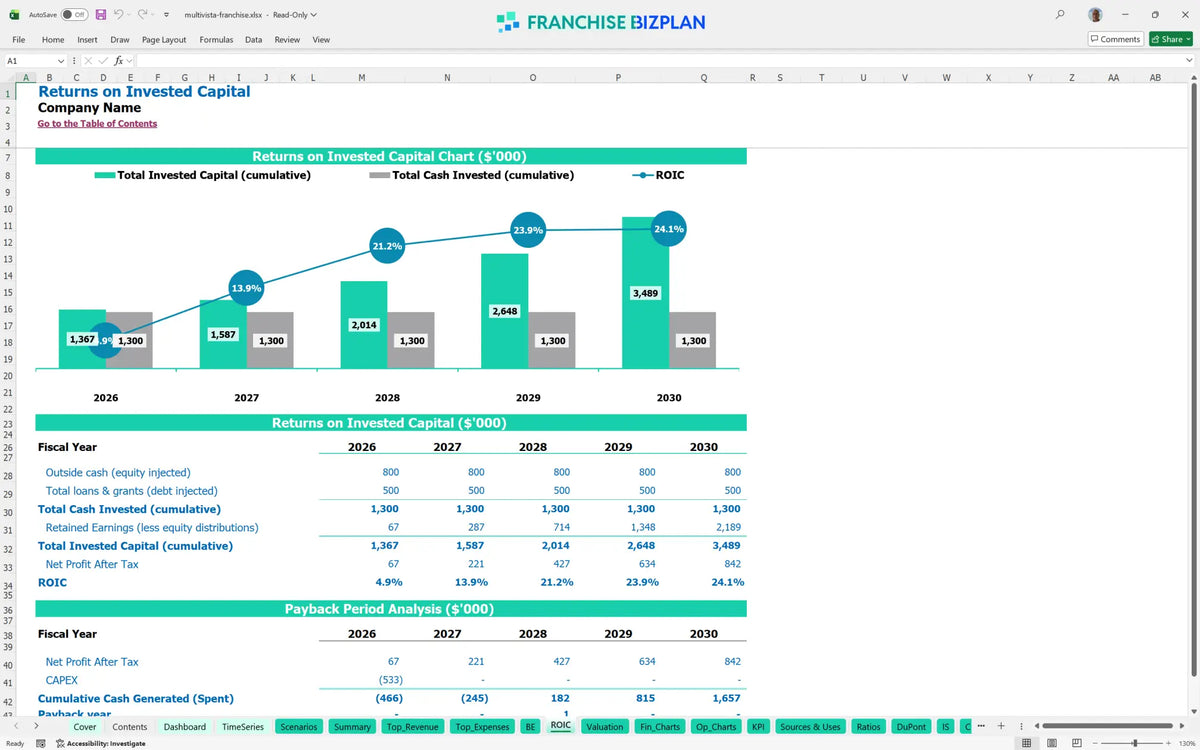 Multivista Franchise Financial Model for 5 Year Projections ...