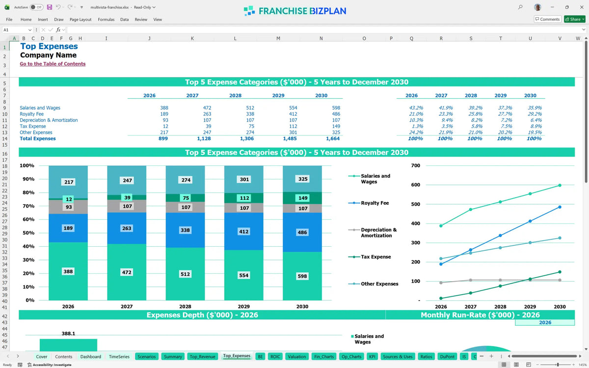 Multivista Franchise Financial Model for 5 Year Projections ...