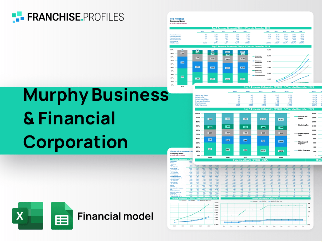 Murphy Business & Financial Corporation Franchise Financial Model Template