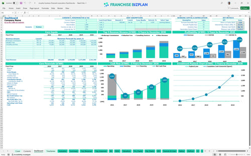 murphy business financial corporation financial model dashboard 8d34ce00 536c 4c00 bef2 34e0139cbc69