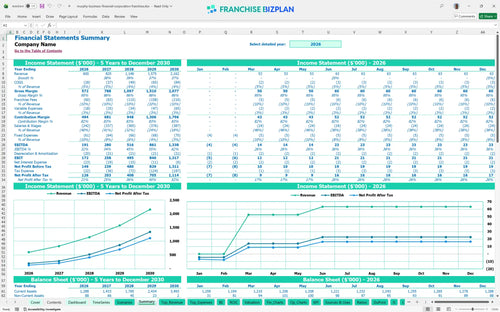 murphy business financial corporation financial model summary 8554bc6f 6ad9 424d a1c0 9443229ea155