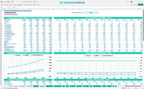 my eyelab financial model summary babcda68 ff35 4438 9e1b 03aa7cc7f1b9