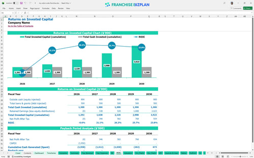 my salon suite financial model roic 053ff275 842f 4005 afbc 7840cf3031f6