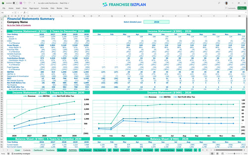 my salon suite financial model summary 201f97a3 f6ea 4856 9cc6 e7eb04d43a1a