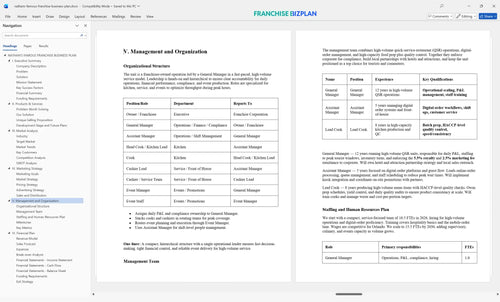 nathans famous franchise business plan 5