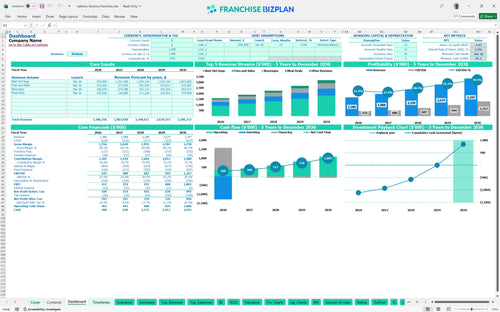 nathans famous financial model dashboard 6014a151 1248 476d 9f2c c1af1465090e