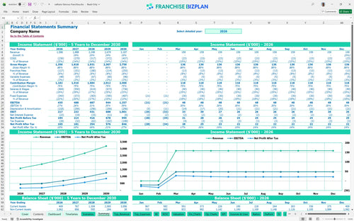 nathans famous financial model summary 648df1e8 f5b1 4fc0 a5b2 f5423853b059