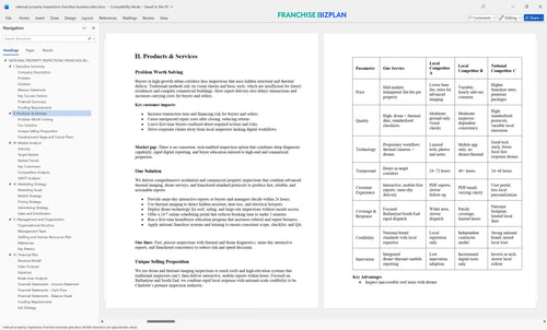 national property inspections franchise business plan 2