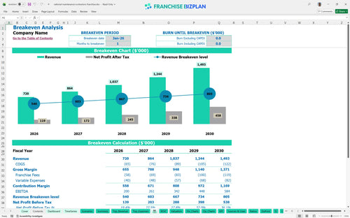 national maintenance contractors financial model be babfb18f 860a 4f00 8b23 a9be73de1d2e