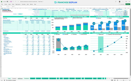 national maintenance contractors financial model dashboard a3d1757b 9c93 431e a7d3 d3fa01bb48f2