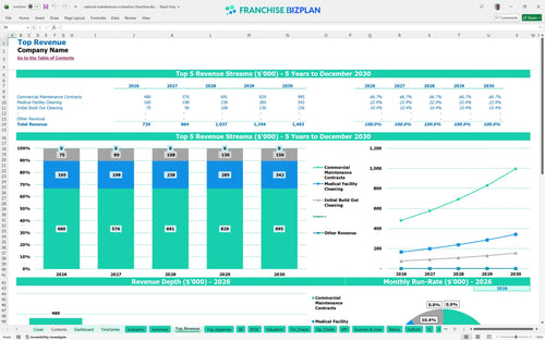national maintenance contractors financial model top revenue 44b1c54e 8e74 493b 9a16 2932d1dd82ff