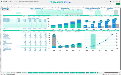 national property inspections financial model dashboard 6ac2ef66 d254 44a5 b7ff d6aa5448c6ba