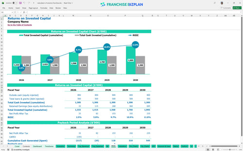 naturalawn of america financial model roic d45daa29 3e39 466c 8a01 6bd01c5c5707
