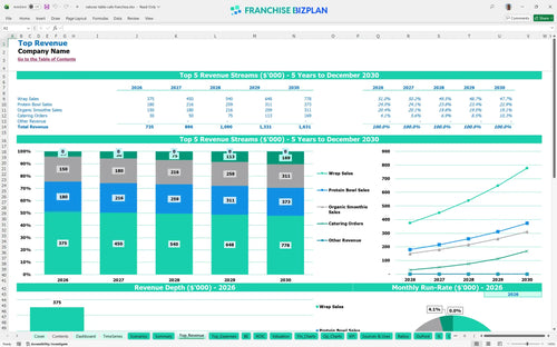 natures table cafe financial model top revenue 9d43442c 6600 45a1 9c20 53fc313ede1f