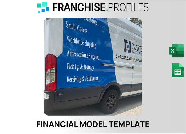 Navis Pack & Ship Franchise Financial Model Template