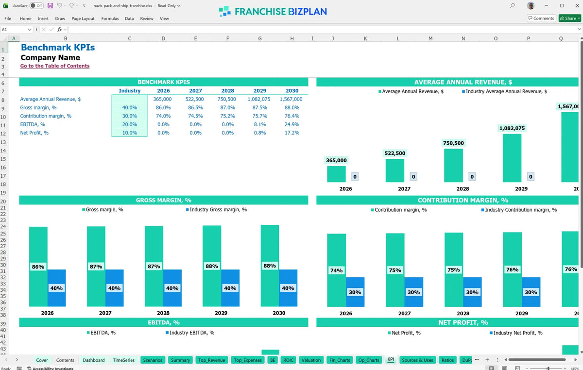 Navis Pack & Ship Franchise Financial Model for 5 Year Plans ...