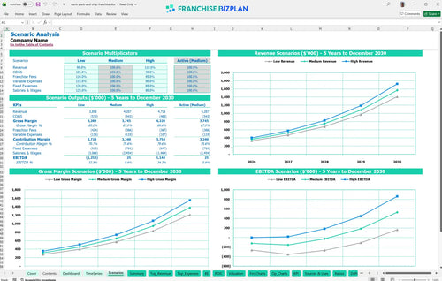 navis pack and ship financial model scenarios 5e2a0461 316c 4337 a691 63556dfdbe89