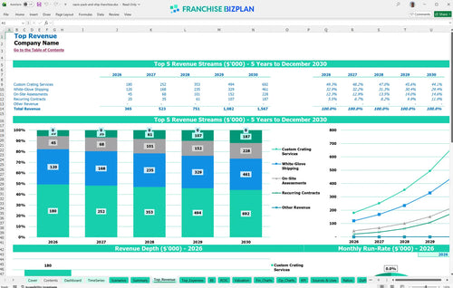 navis pack and ship financial model top revenue 8c07bf7c 2acd 4476 b151 54cd78cfd452