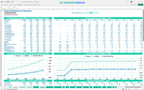 neat method financial model summary c4b5827e 9423 403d b48b 0db20ec16405