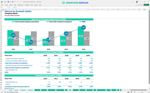 nekter juice bar financial model roic bd99dd95 1ca1 4112 b289 217941fd4017