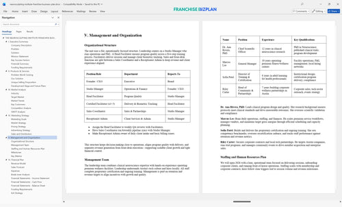 neurosculpting institute franchise business plan 5