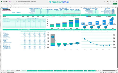neurosculpting institute financial model dashboard c1912dbd a103 4f9c a6e3 5ecdba02327e