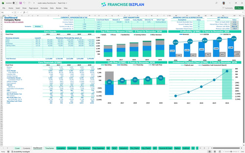 newks eatery financial model dashboard 02c695f0 7feb 4203 8a1a 193192a1bd7e