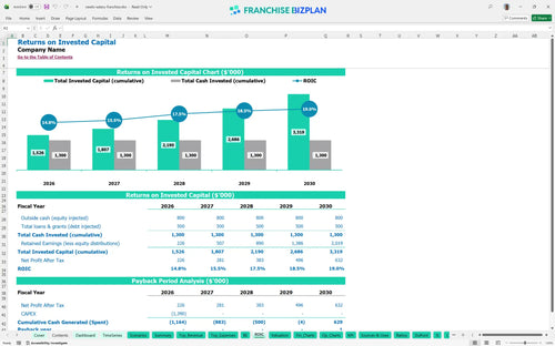 newks eatery financial model roic 0759ba1b 65dc 4a30 a56e 1e39dcf804ff