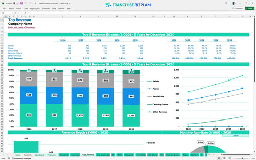 newks eatery financial model top revenue b202853a ec38 4a27 ae91 e761154e142f