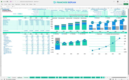 noodles and company financial model dashboard 6594a142 b9e6 475f 8866 ceef36be72db