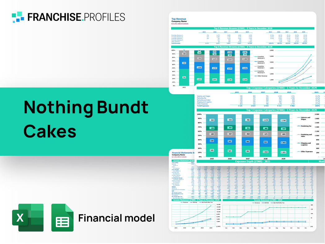 Nothing Bundt Cakes Franchise Financial Model Template