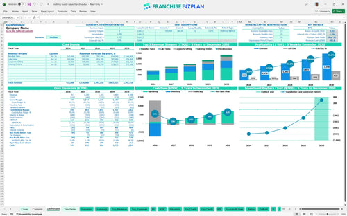 nothing bundt cakes financial model dashboard d3c340a3 fa92 4da9 8b6e 9fb84ad0577c