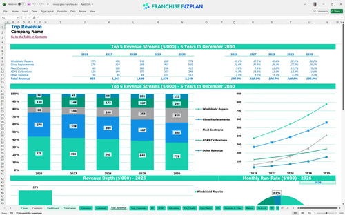 novus glass financial model top revenue 836532aa bc02 4ba6 ad48 2b44b7395084