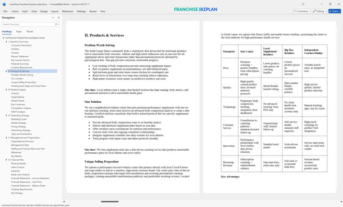nutrishop franchise business plan 2