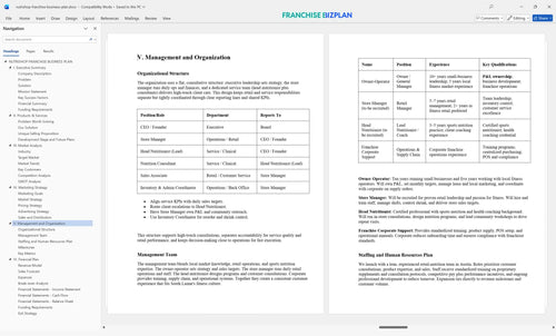 nutrishop franchise business plan 5
