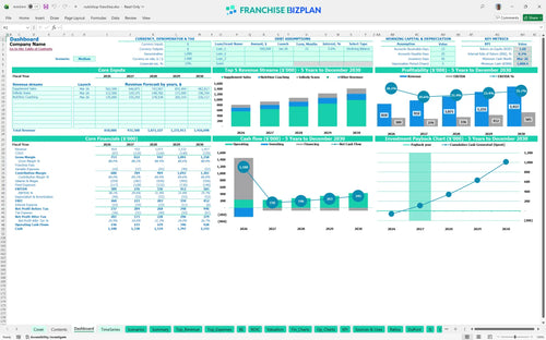 nutrishop financial model dashboard f1affa7a 259c 4997 9edd 9f78220fb463