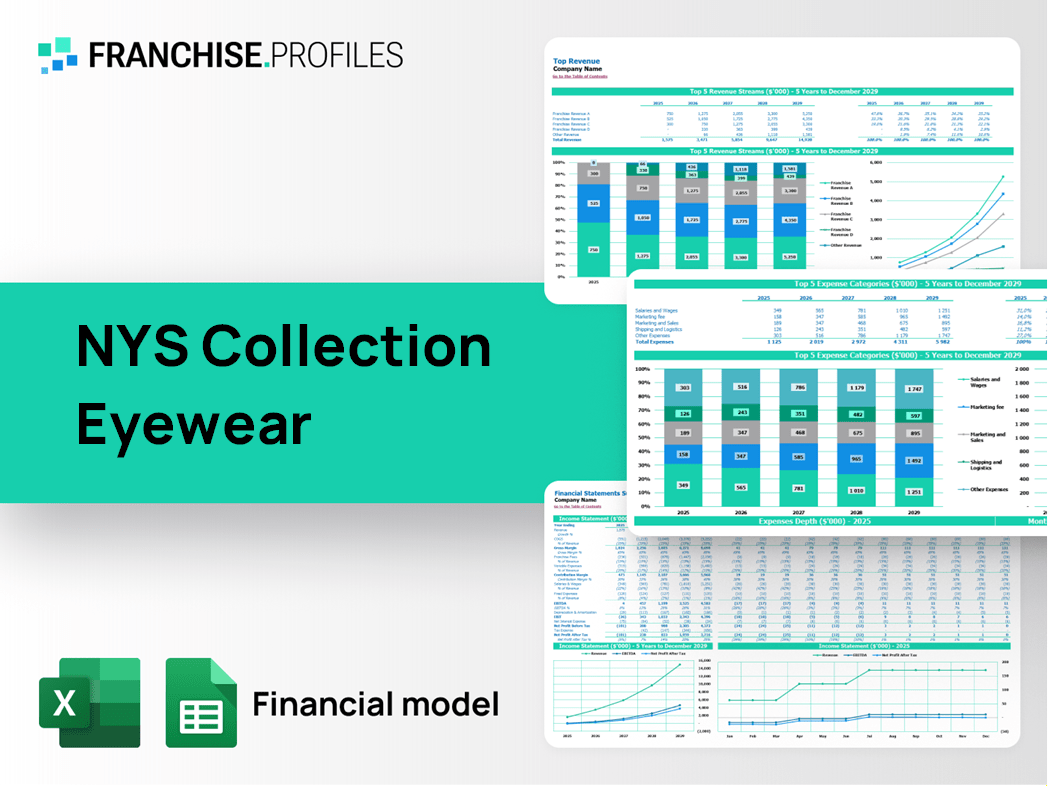 NYS Collection Eyewear Franchise Financial Model Template