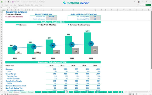 oasis senior advisors financial model be a2119eb5 f1bb 4c52 9ebd c116a33546de