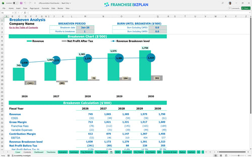 office evolution financial model be c2945927 9a09 49a3 ab76 e2c6dd4adcb1