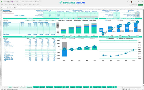 office evolution financial model dashboard ad3e2f2f 7225 4812 949d 11f09751ceb8