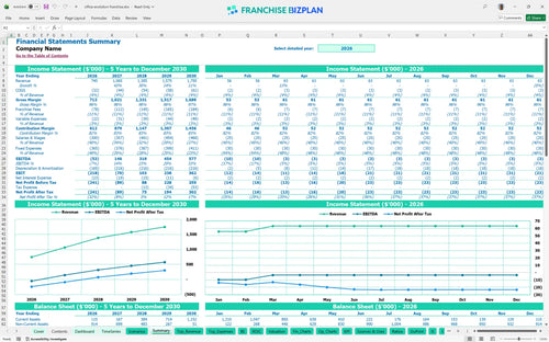 office evolution financial model summary 0b321567 75ce 458e 8cf5 44af77f3887a