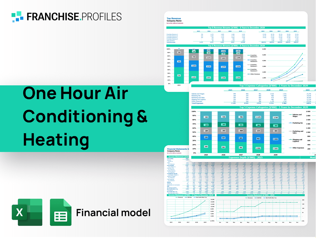 One Hour Air Conditioning & Heating Franchise Financial Model Template