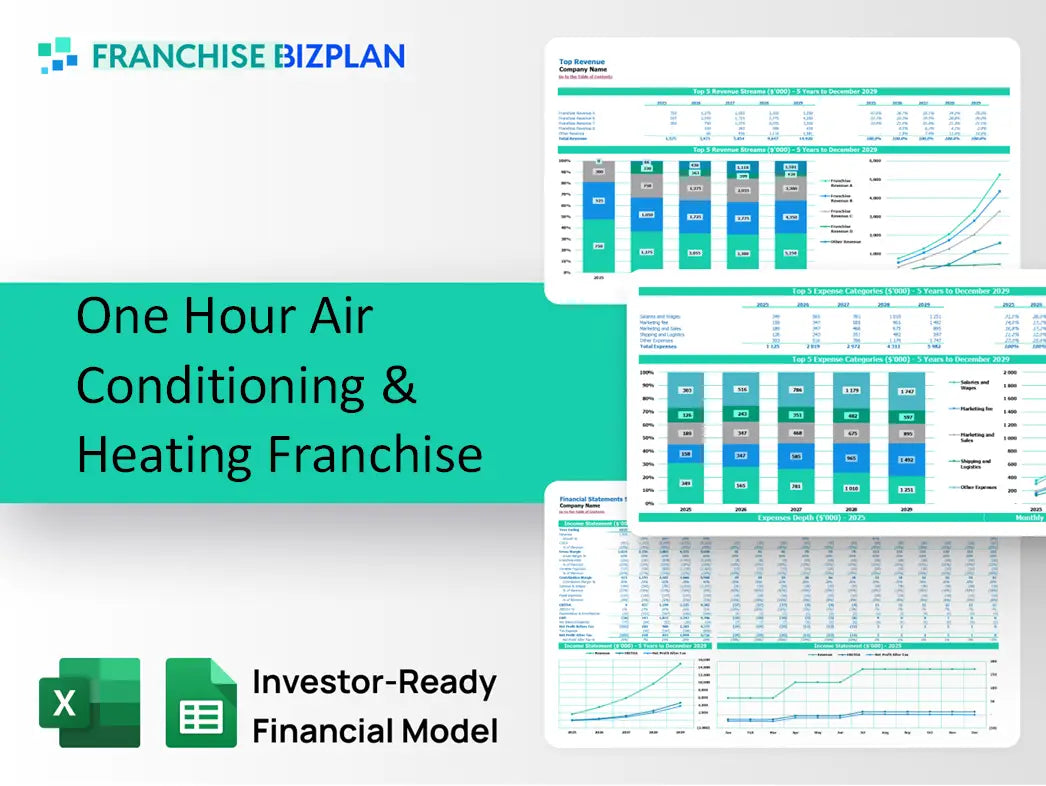 One Hour Air Conditioning & Heating Franchise Financial Model 2026