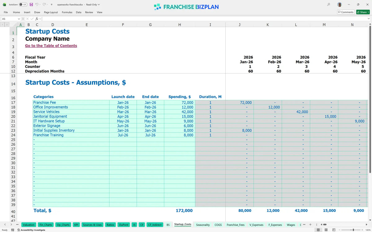 Openworks Franchise Financial Model: 5-Year Growth Plan – Franchisesbiz.com