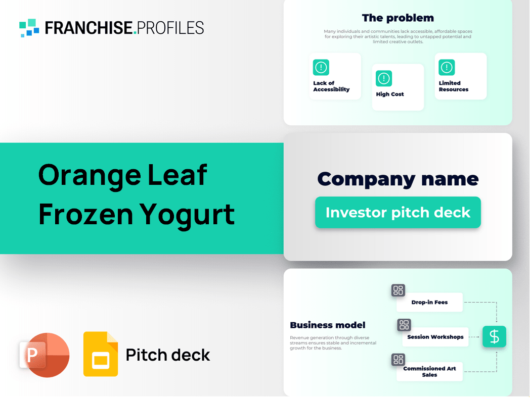 Orange Leaf Frozen Yogurt Franchise Pitch Deck Template